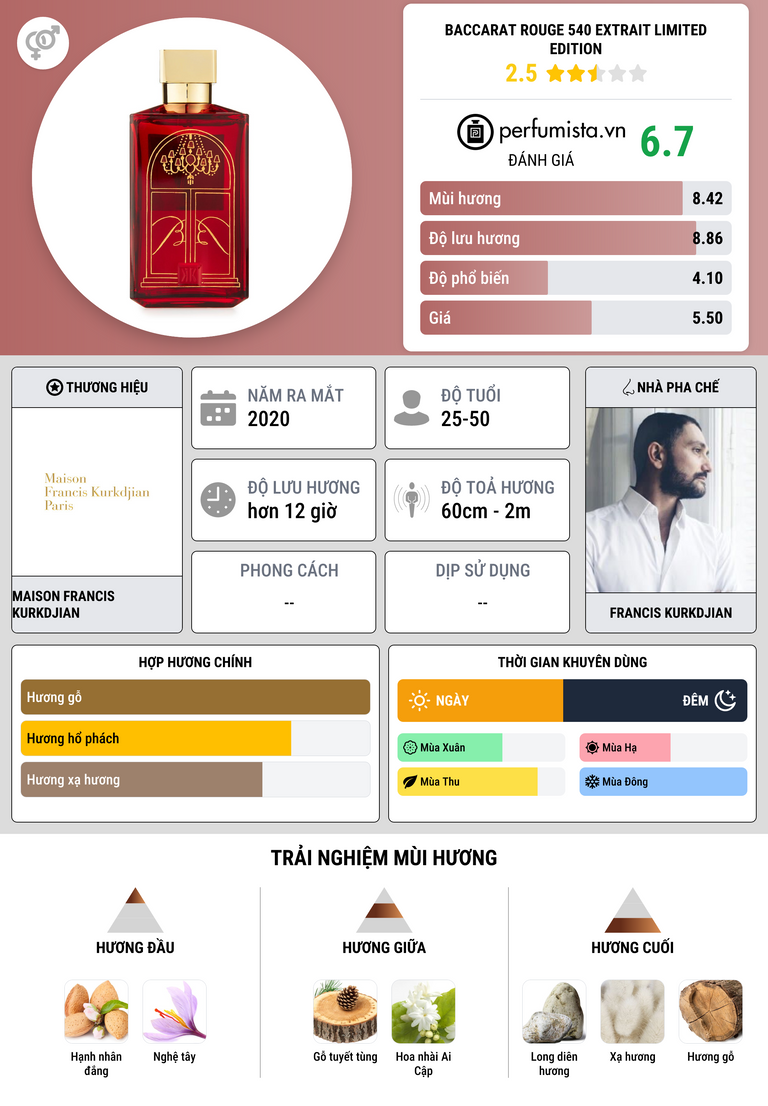 Thông tin chi tiết Baccarat Rouge 540 Extrait Limited Edition