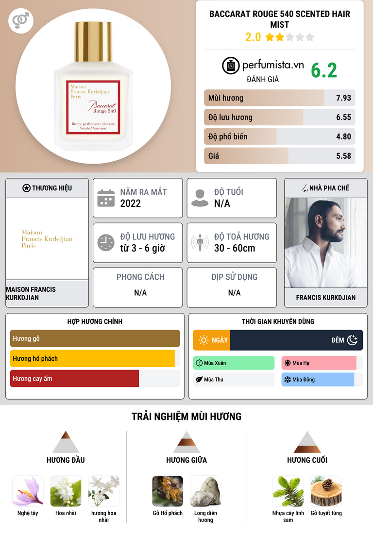 Thông tin chi tiết Baccarat Rouge 540 Scented Hair Mist