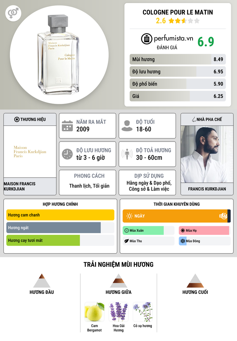 Thông tin chi tiết Cologne Pour Le Matin