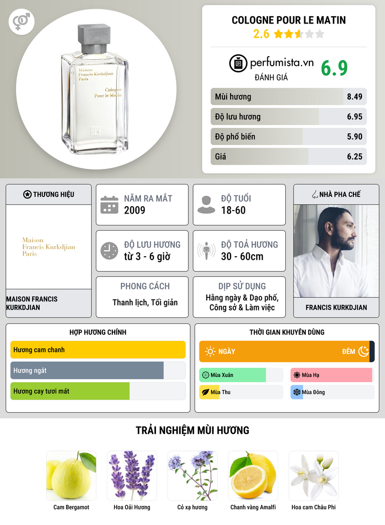Thông tin chi tiết Cologne Pour Le Matin