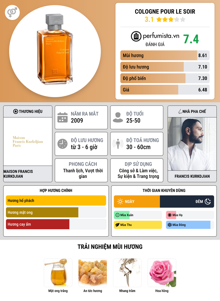 Thông tin chi tiết Cologne Pour Le Soir