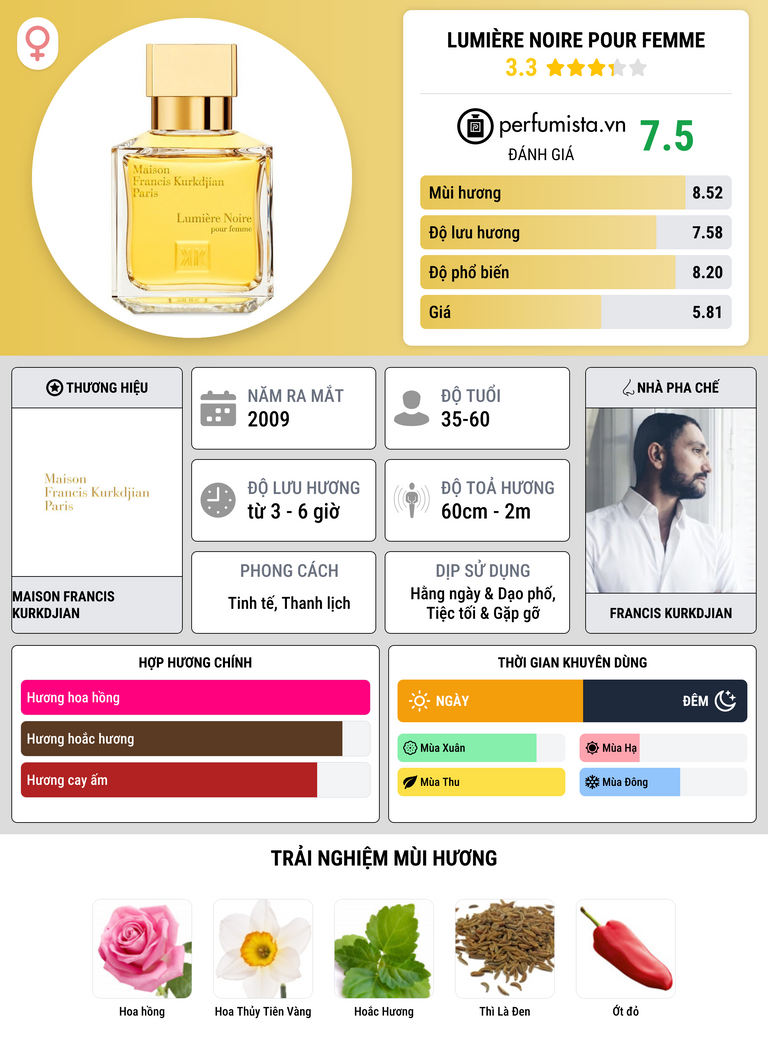 Thông tin chi tiết Lumière Noire Pour Femme