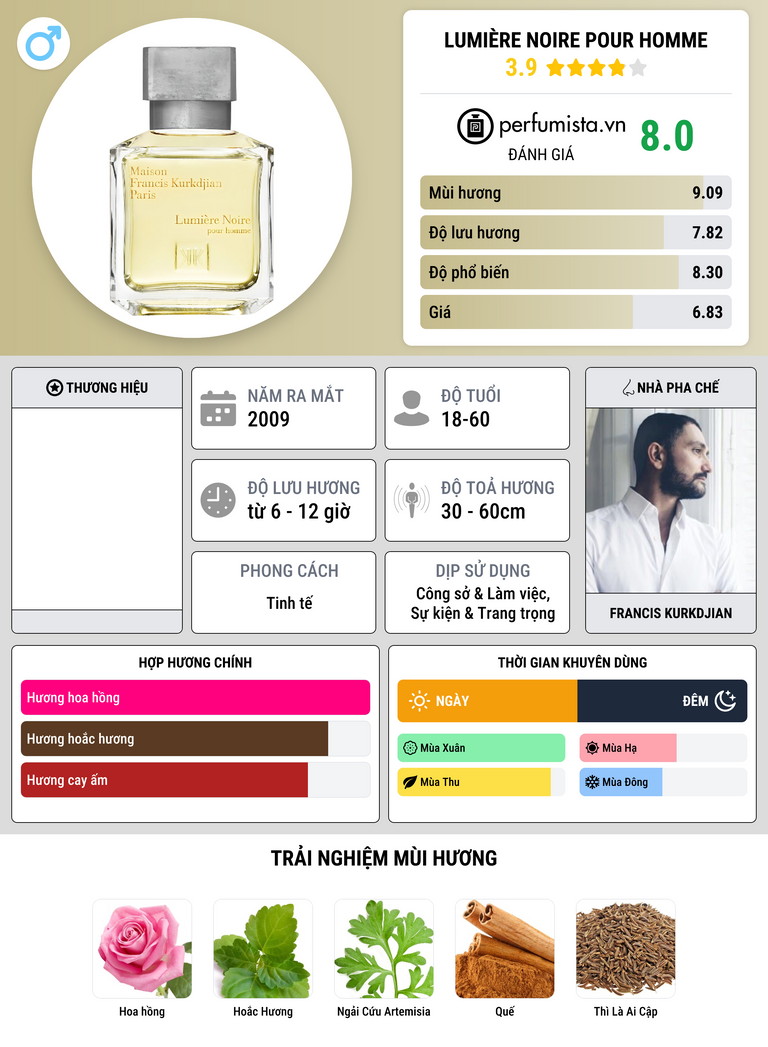 Thông tin chi tiết Lumière Noire Pour Homme