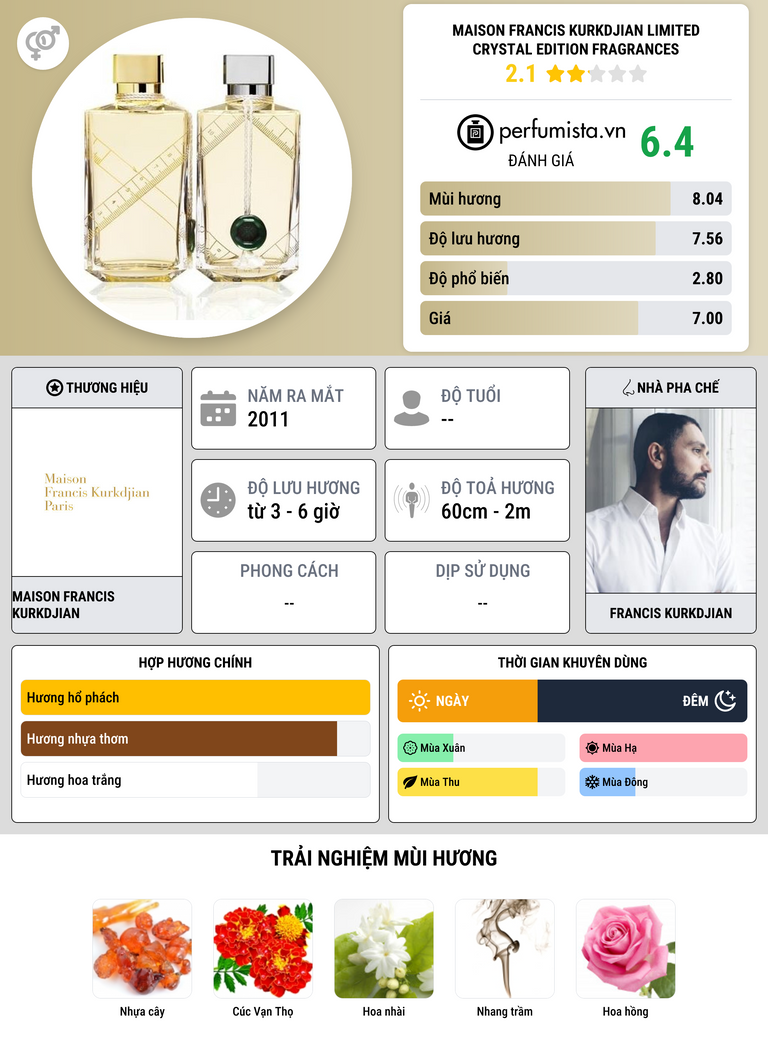 Thông tin chi tiết Maison Francis Kurkdjian Limited Crystal Edition Fragrances