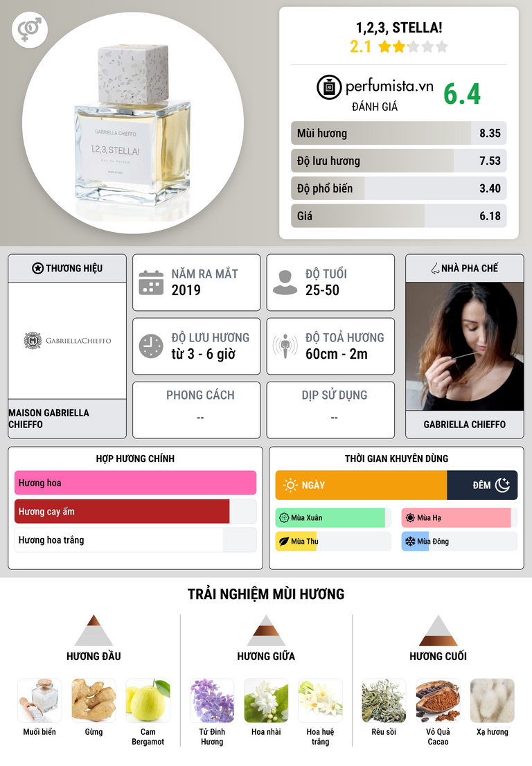 Thông tin chi tiết 1,2,3, Stella!