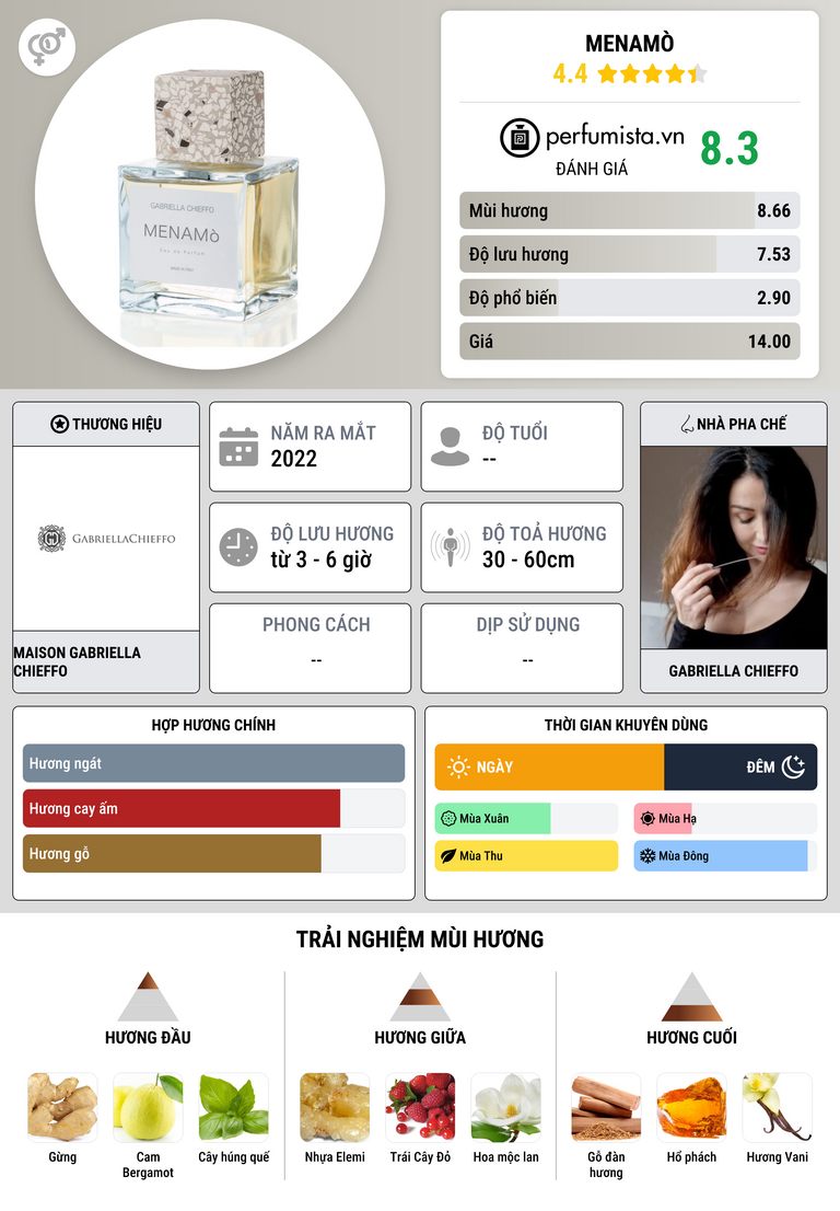 Thông tin chi tiết Menamò
