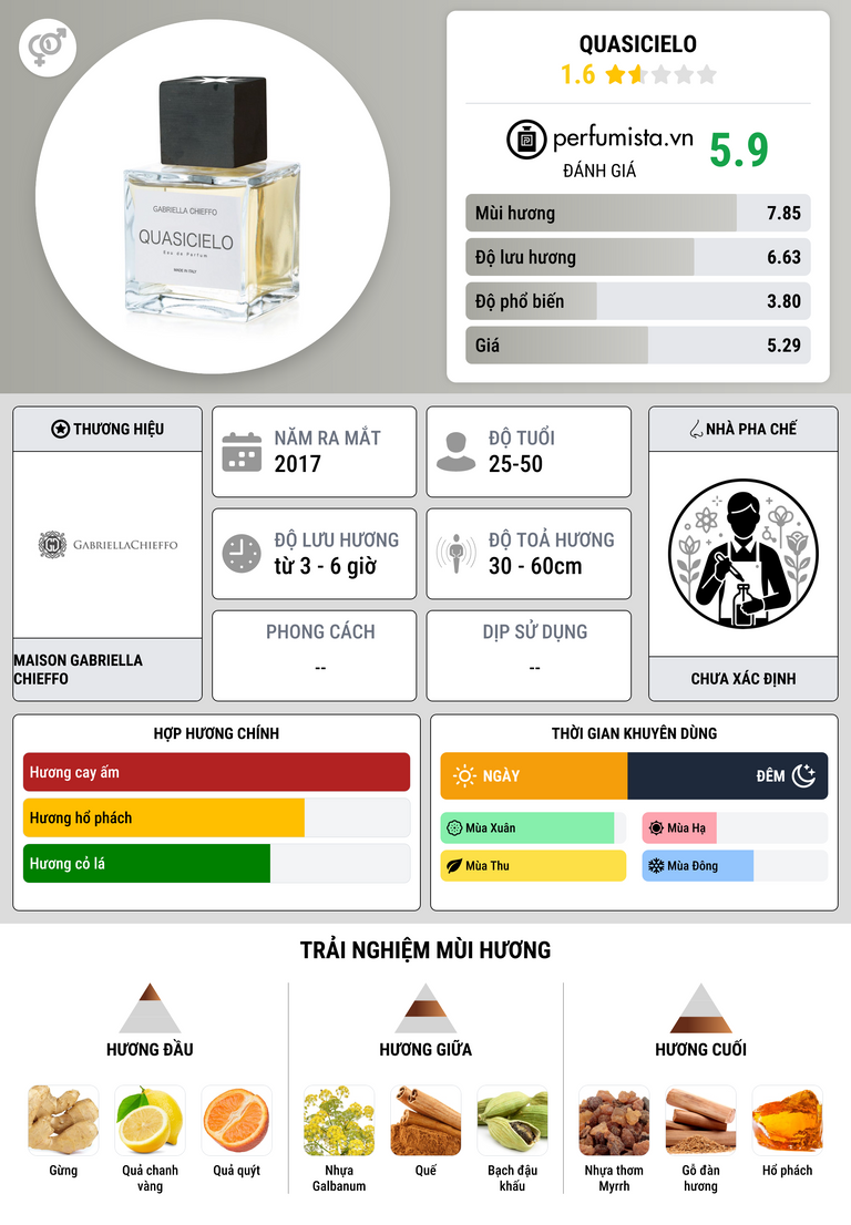 Thông tin chi tiết Quasicielo