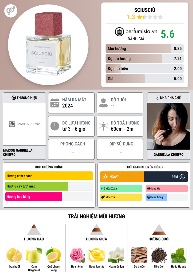 Thông tin chi tiết Sciusciù