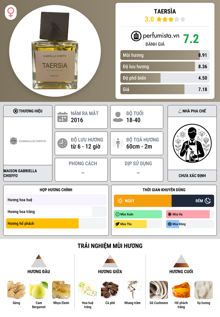 Thông tin chi tiết Taersìa
