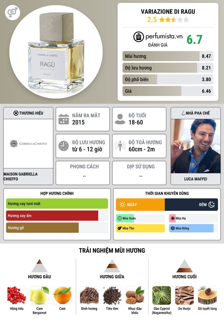 Thông tin chi tiết Variazione di Ragu