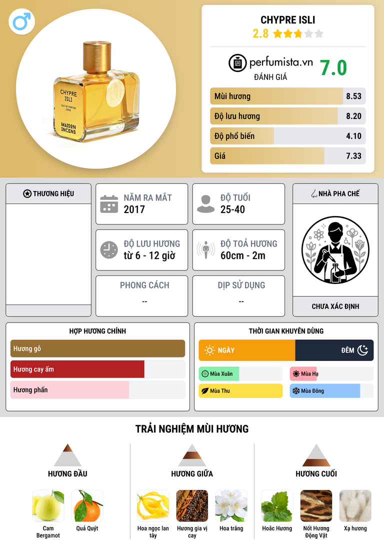 Thông tin chi tiết Chypre Isli