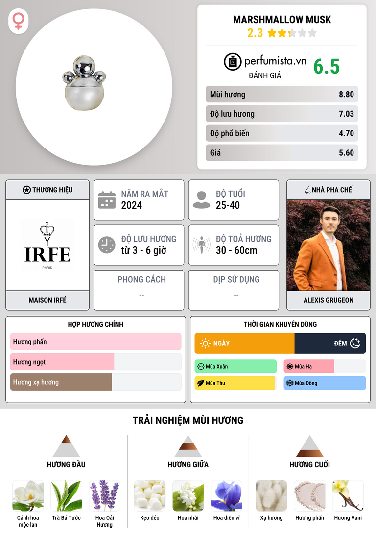 Thông tin chi tiết Marshmallow Musk