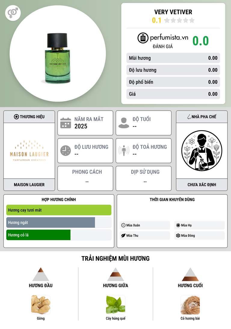 Thông tin chi tiết Very Vetiver