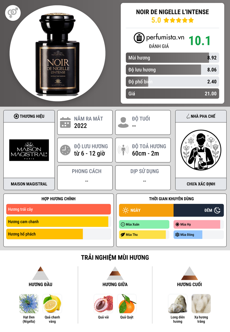 Thông tin chi tiết Noir de Nigelle L'Intense