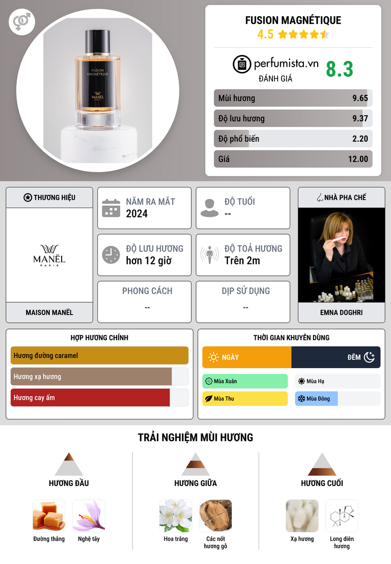 Thông tin chi tiết Fusion Magnétique