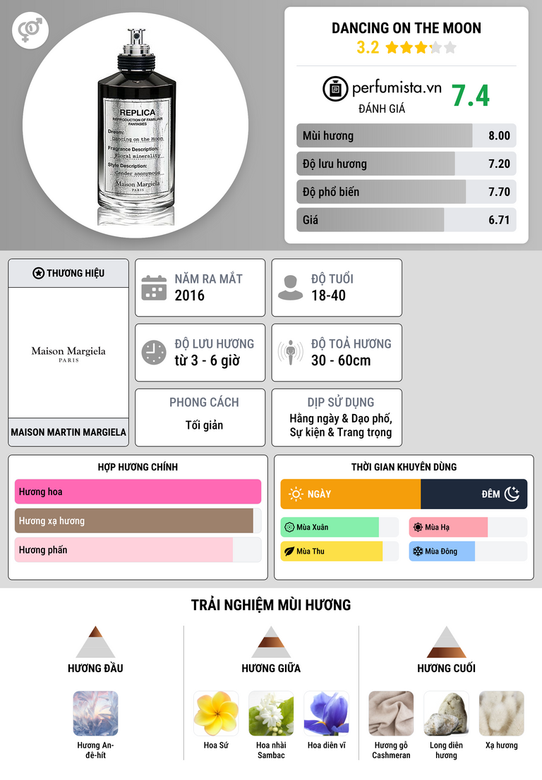 Thông tin chi tiết Dancing On The Moon