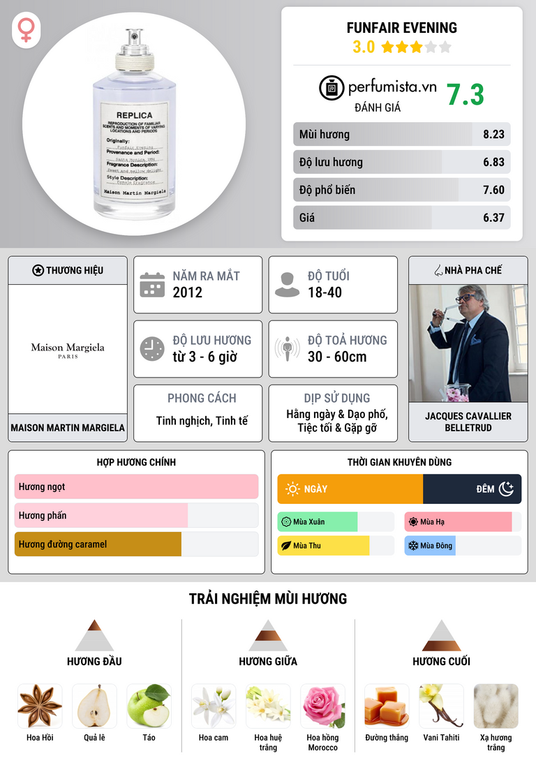 Thông tin chi tiết Funfair Evening