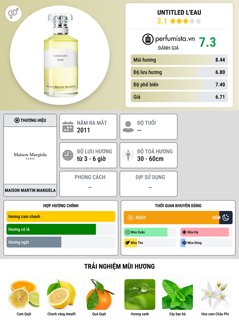 Thông tin chi tiết Untitled L'Eau