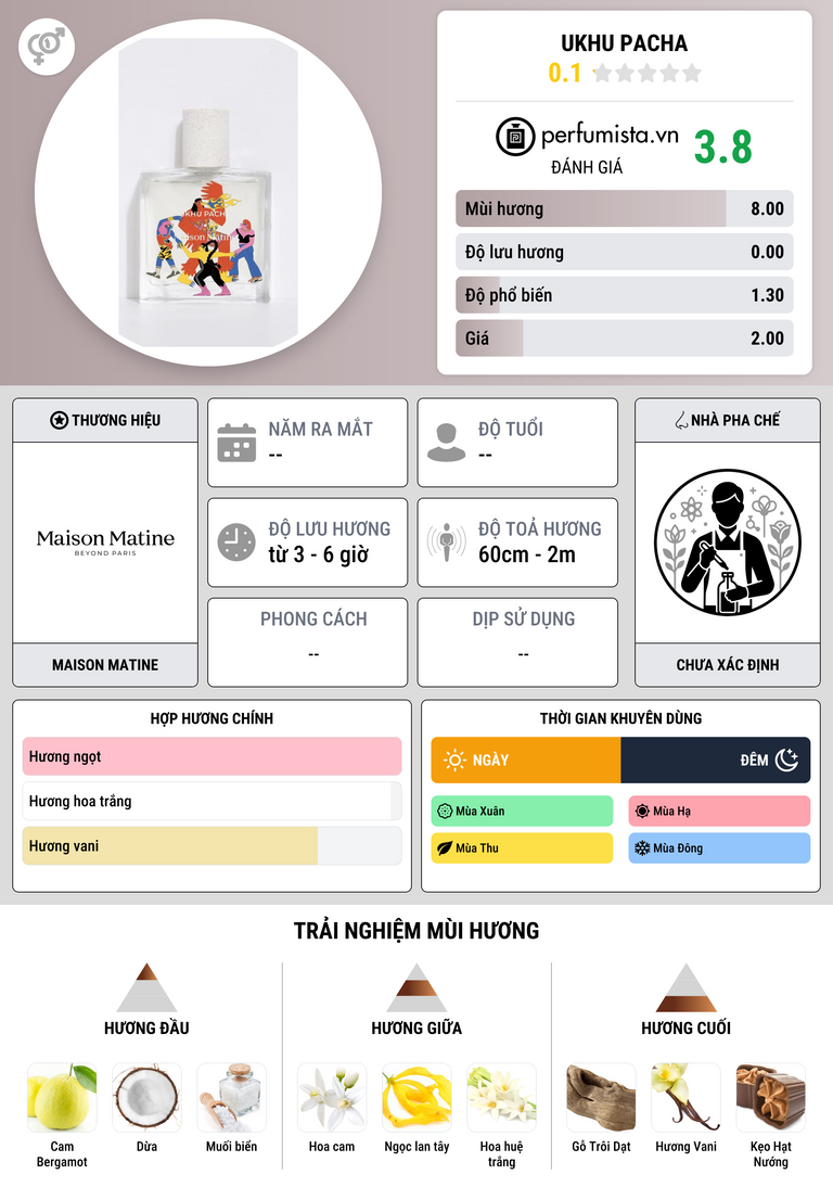 Thông tin chi tiết Ukhu Pacha