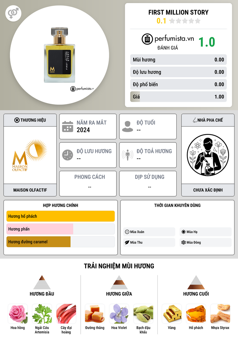 Thông tin chi tiết First Million Story