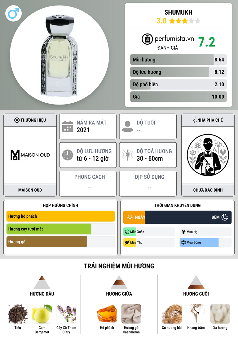Thông tin chi tiết Shumukh