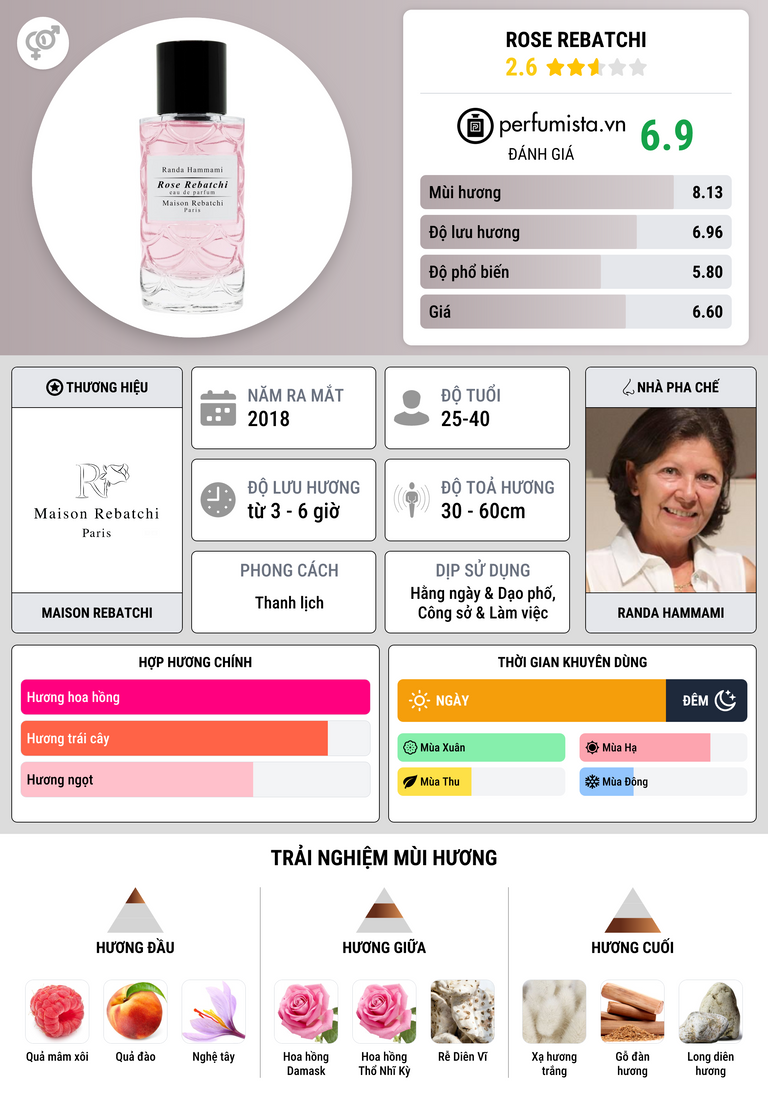 Thông tin chi tiết Rose Rebatchi