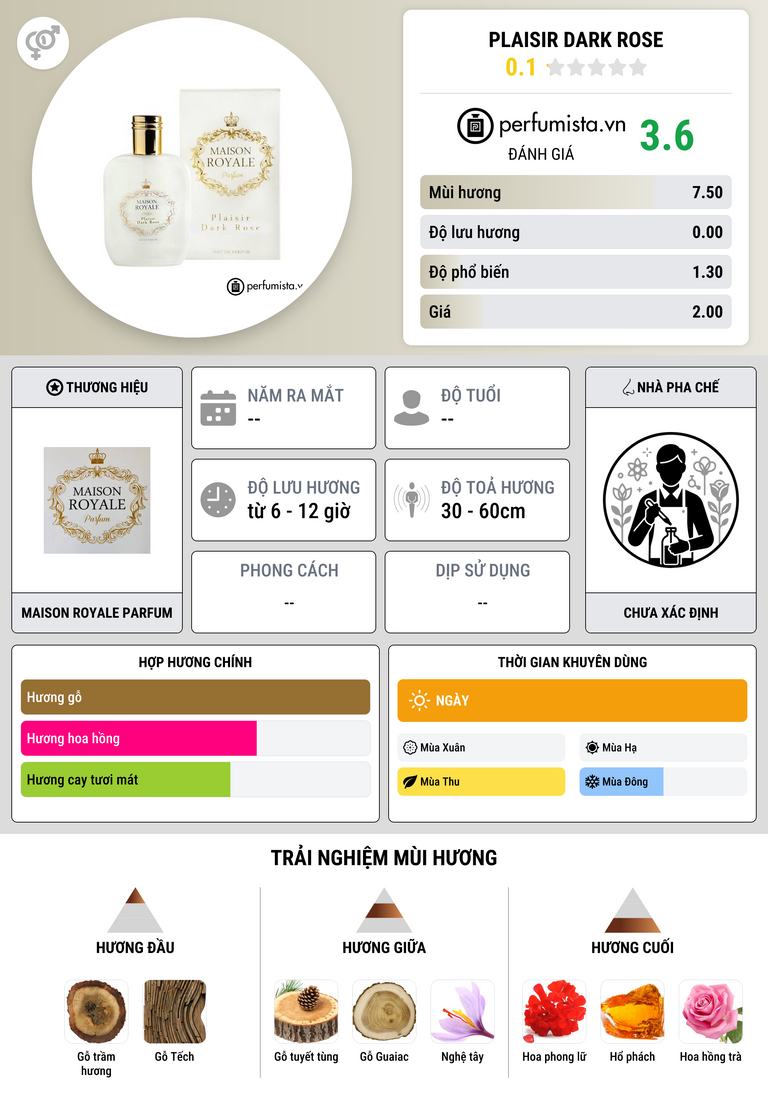 Thông tin chi tiết Plaisir Dark Rose