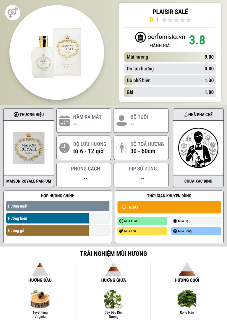 Thông tin chi tiết Plaisir Salé