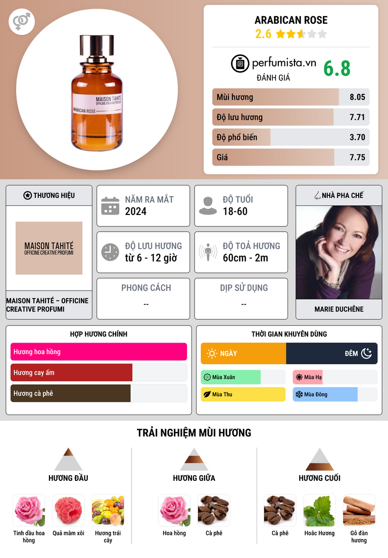 Thông tin chi tiết Arabican Rose