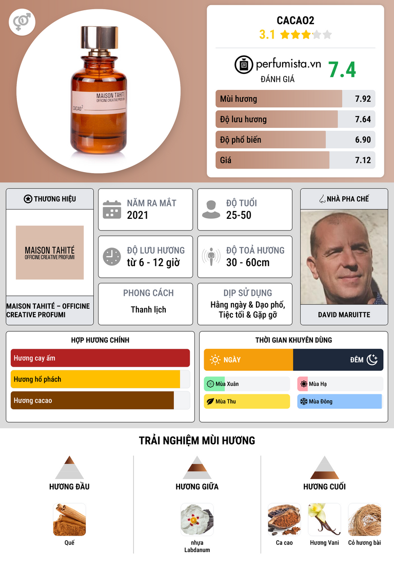 Thông tin chi tiết Cacao2