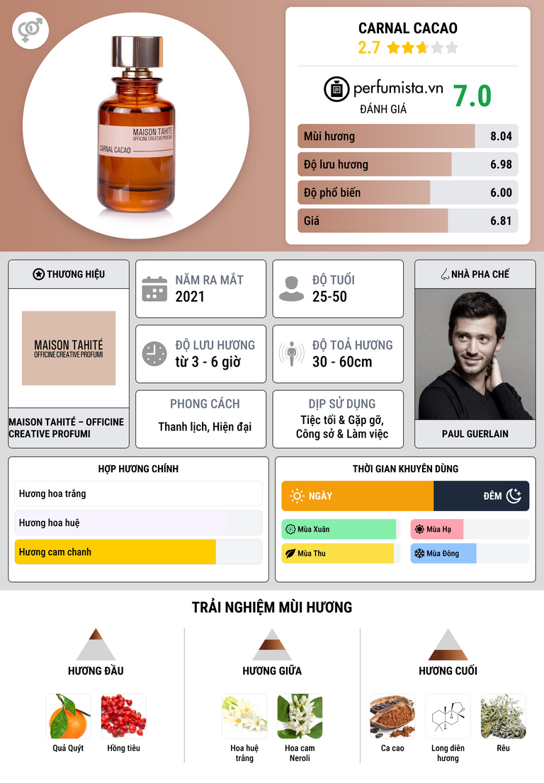 Thông tin chi tiết Carnal Cacao