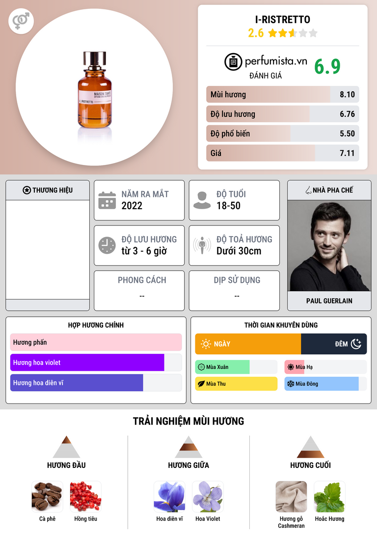 Thông tin chi tiết I-Ristretto