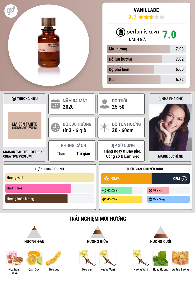 Thông tin chi tiết Vanillade