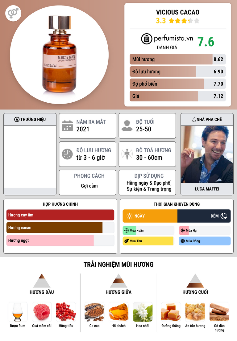 Thông tin chi tiết Vicious Cacao