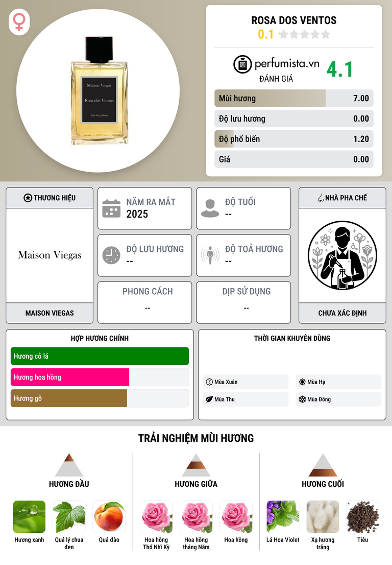 Thông tin chi tiết Rosa dos Ventos
