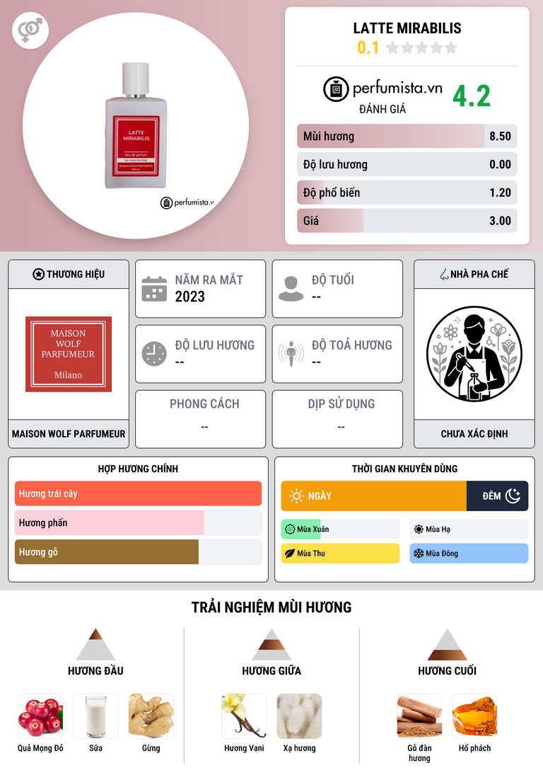 Thông tin chi tiết Latte Mirabilis