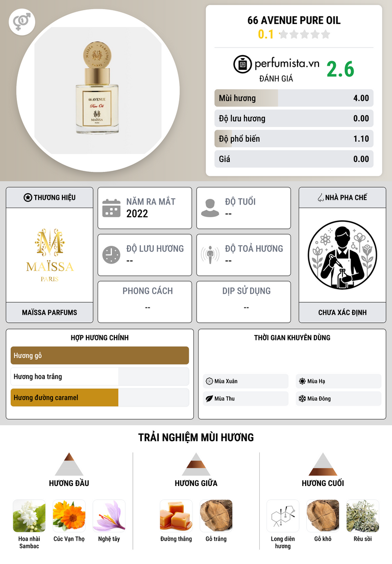 Thông tin chi tiết 66 Avenue Pure Oil