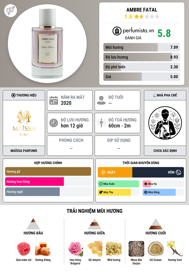 Thông tin chi tiết Ambre Fatal
