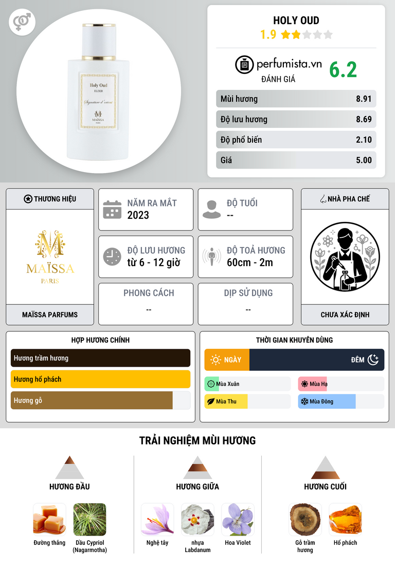 Thông tin chi tiết Holy Oud
