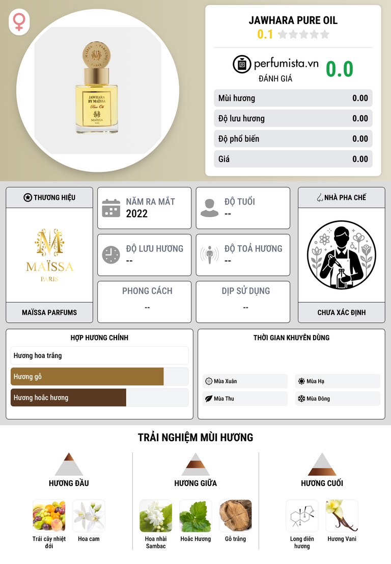 Thông tin chi tiết Jawhara Pure Oil