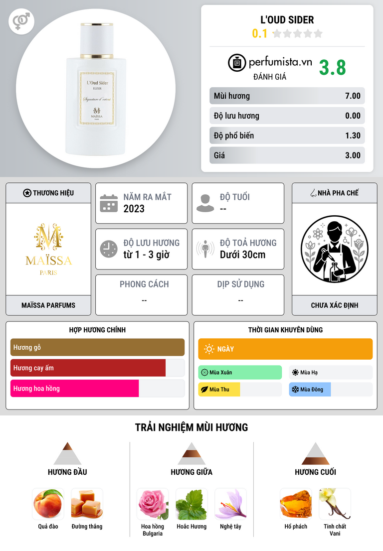 Thông tin chi tiết L'Oud Sider