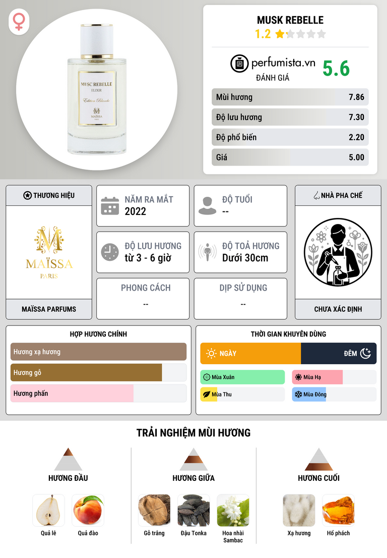 Thông tin chi tiết Musk Rebelle