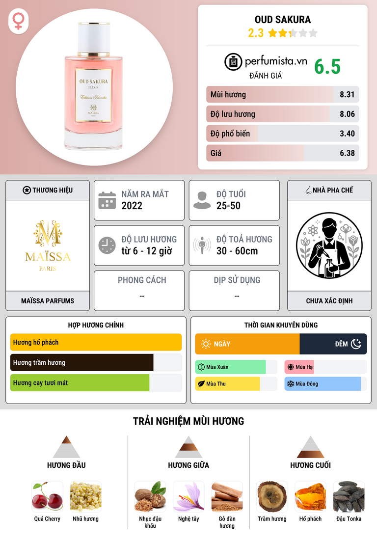 Thông tin chi tiết Oud Sakura