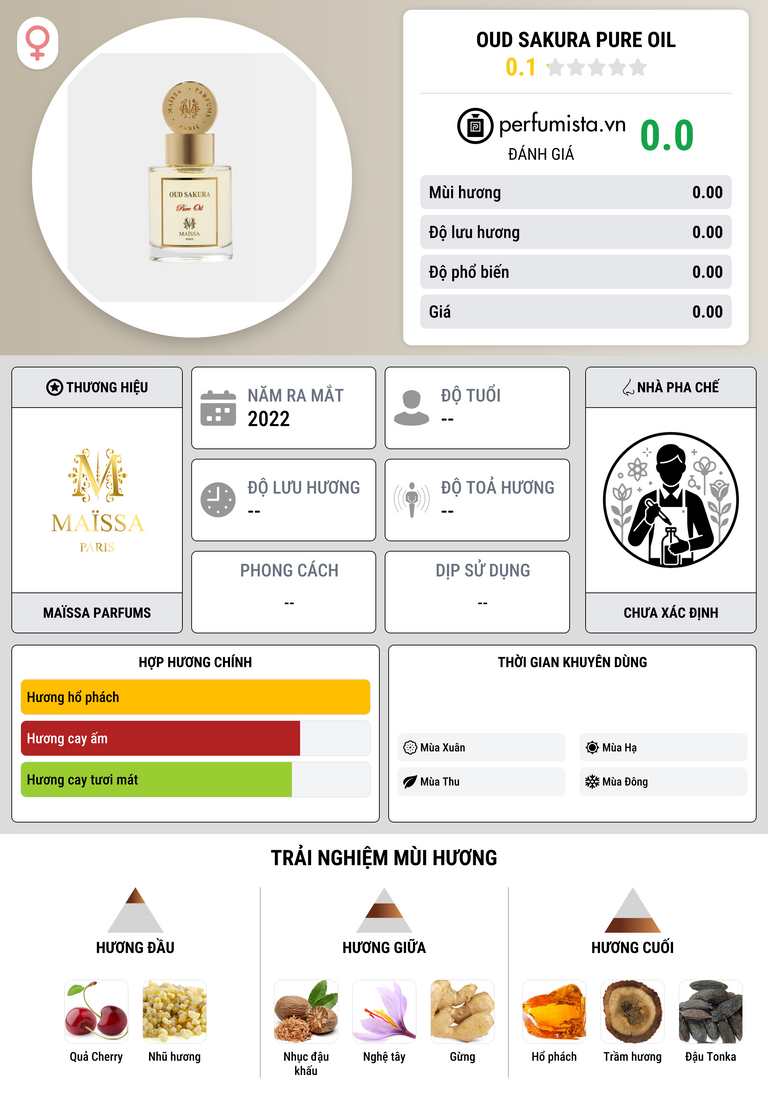 Thông tin chi tiết Oud Sakura Pure Oil