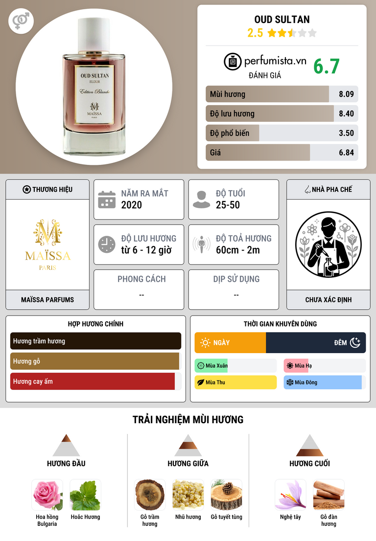 Thông tin chi tiết Oud Sultan