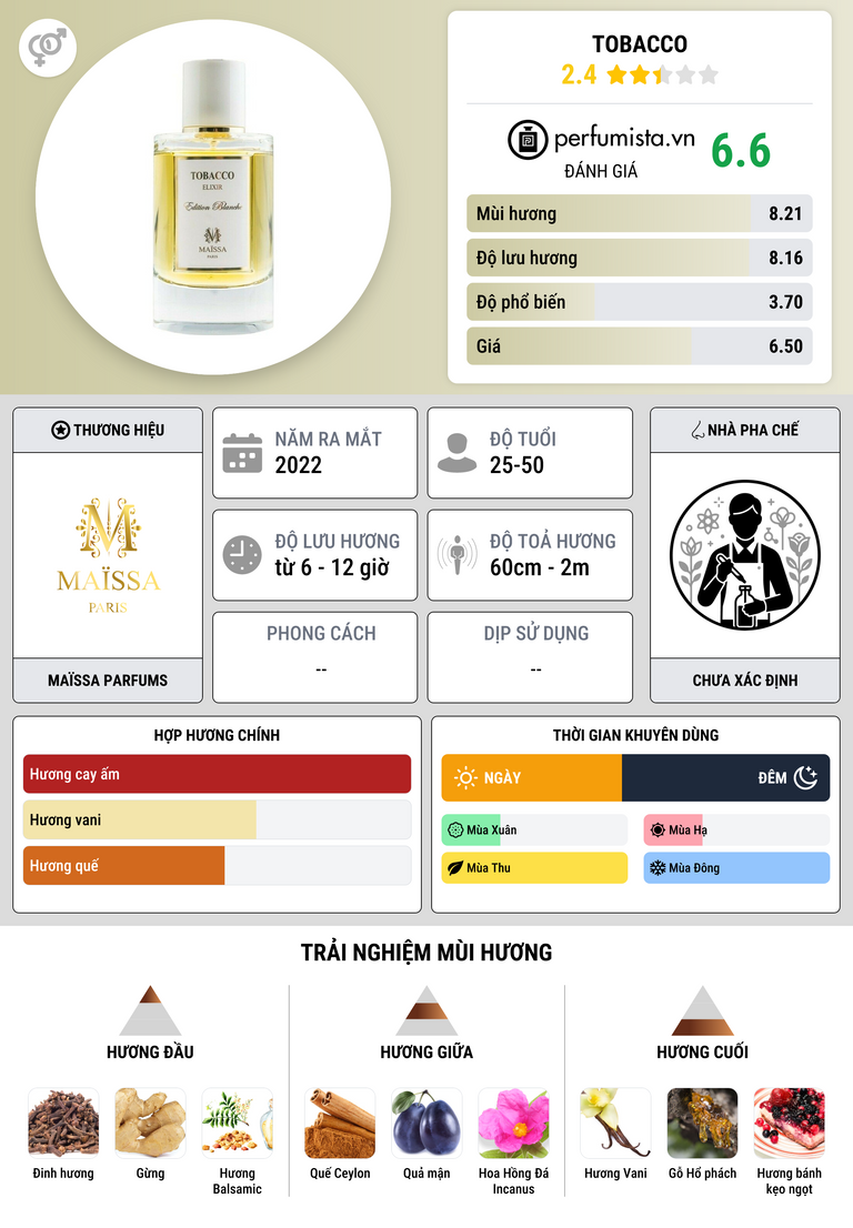 Thông tin chi tiết Tobacco