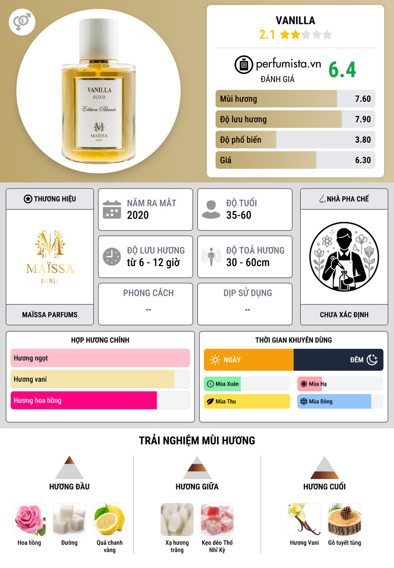 Thông tin chi tiết Vanilla