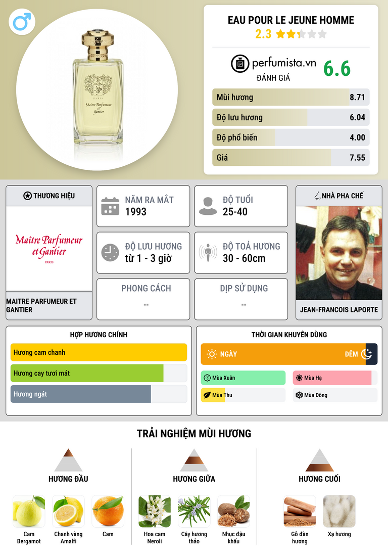 Thông tin chi tiết Eau Pour Le Jeune Homme