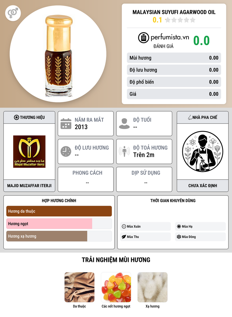 Thông tin chi tiết Malaysian Suyufi Agarwood Oil