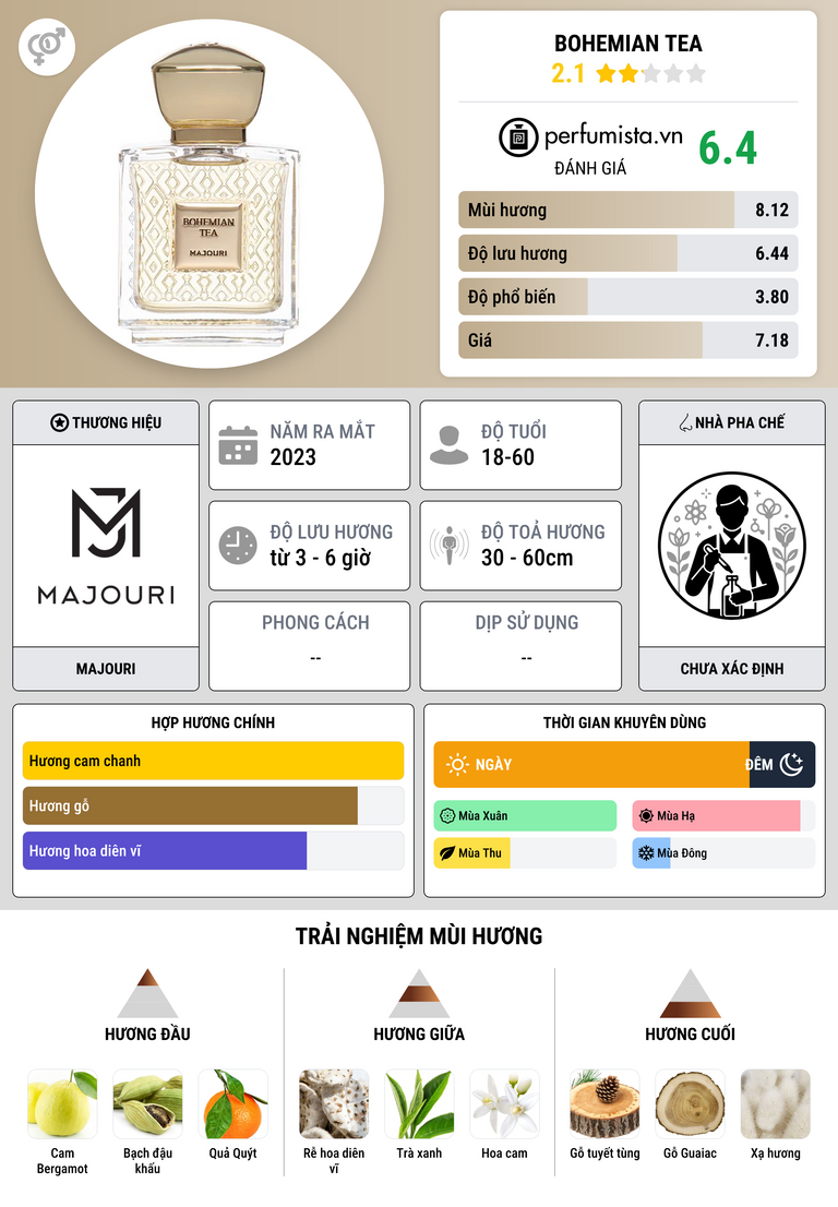 Thông tin chi tiết Bohemian Tea